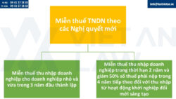 Thành lập công ty tại Phường Hoàn Kiếm mới