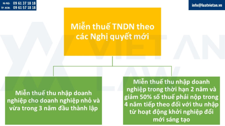Thuế doanh nghiệp khi thành lập công ty tại Phường Hoàn Kiếm mới