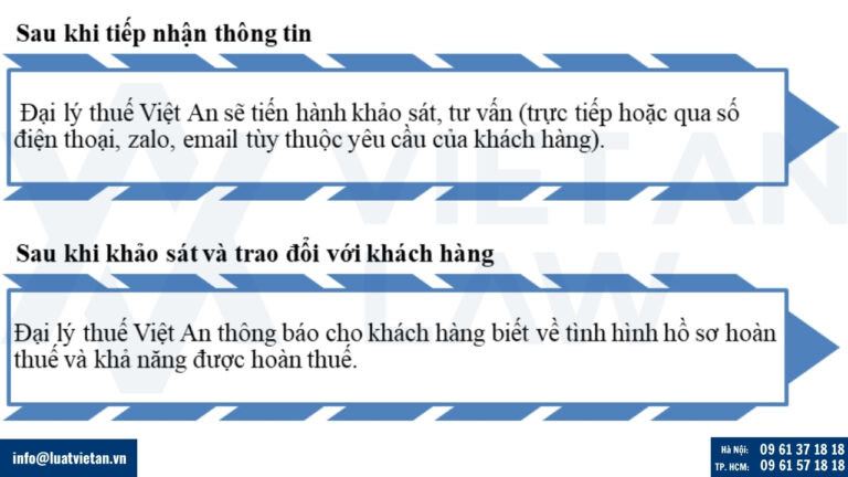 Tiếp nhận thông tin từ khách hàng, khảo sát và tư vấn cho khách hàng dịch vụ hoàn thuế