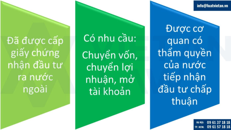 Tổ chức phải thực hiện đăng ký giao dịch ngoại hối khi nào?