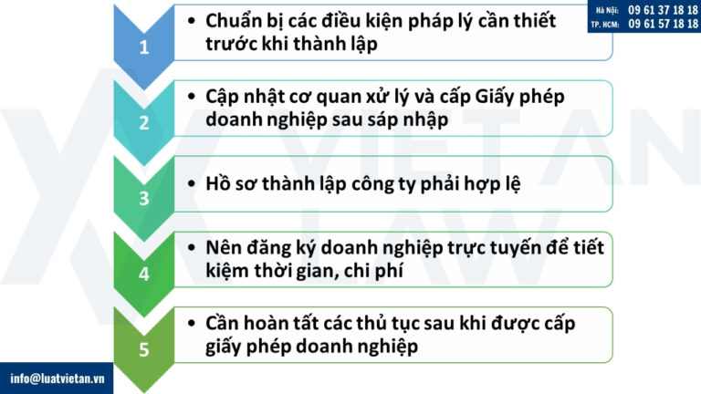 Top 5 điều quan trọng cần biết khi thành lập công ty năm 2025