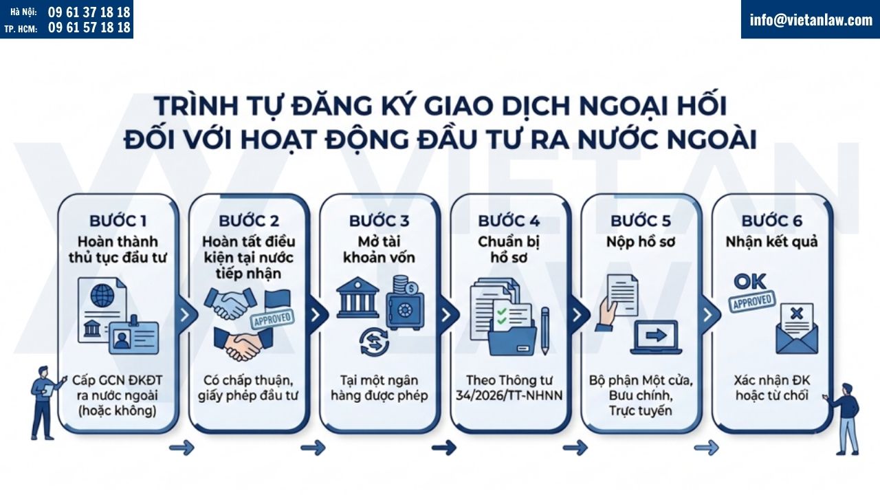 Trình tự đăng ký giao dịch ngoại hối đối với hoạt động đầu tư ra nước ngoài