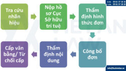 Đăng ký nhãn hiệu kinh doanh vàng bạc