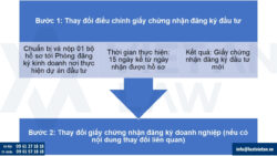 Thủ tục thay đổi giấy chứng nhận đăng ký đầu tư công ty FDI