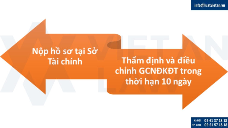 Trình tự thực hiện chuyển nhượng dự án