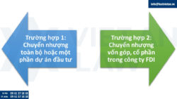 Dịch vụ chuyển nhượng dự án đầu tư công ty FDI