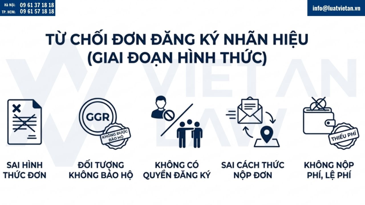 Từ chối tại giai đoạn thẩm định hình thức đơn