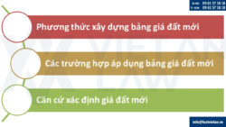 Từ ngày 01/01/2026 áp dụng bảng giá đất mới áp sát giá thị trường