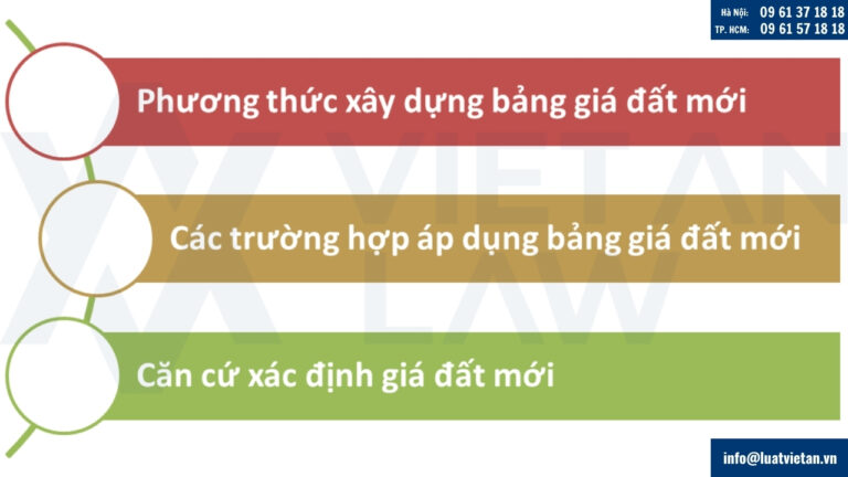 Từ ngày 01/01/2026, sẽ áp dụng bảng giá đất mới áp sát giá thị trường
