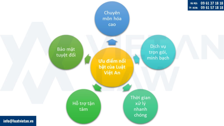 Ưu điểm nổi bật của Luật Việt An