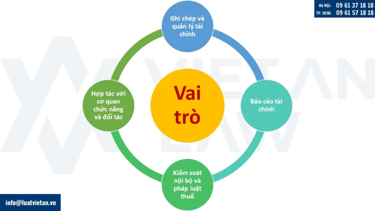 Vai trò của kế toán trong công ty