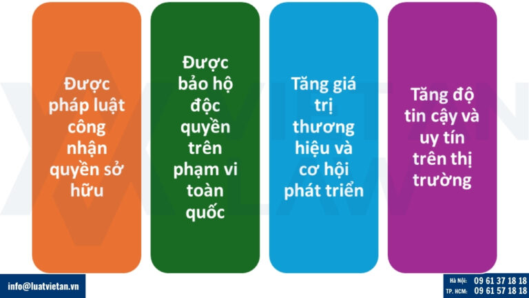 Vì sao cần đăng ký nhãn hiệu cho cây xăng?