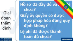 Gia hạn đăng ký nhãn hiệu tại Ethiopia