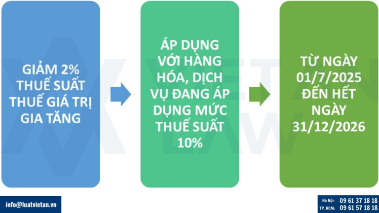 áp dụng giảm thuế giá trị gia tăng 2% quy định