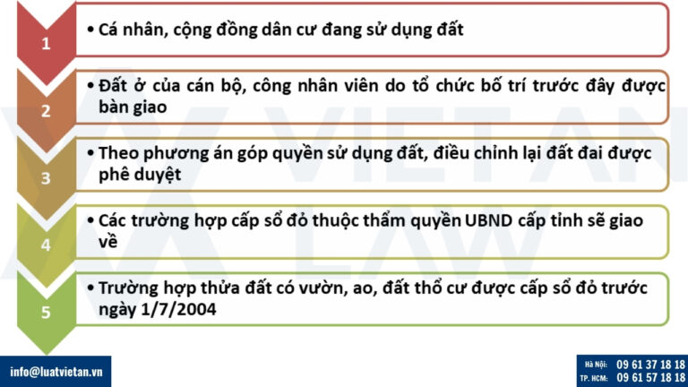 các trường hợp được cấp Giấy chứng nhận Quyền sử dụng đất