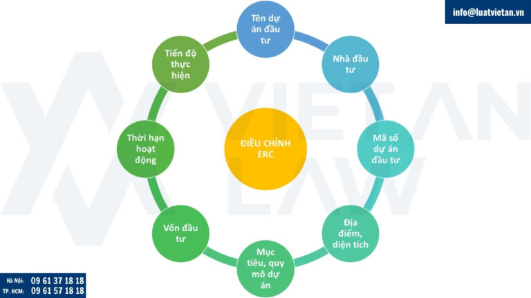 các trường hợp làm thay đổi nội dung Giấy chứng nhận đăng ký đầu tư tại Đà Nẵng