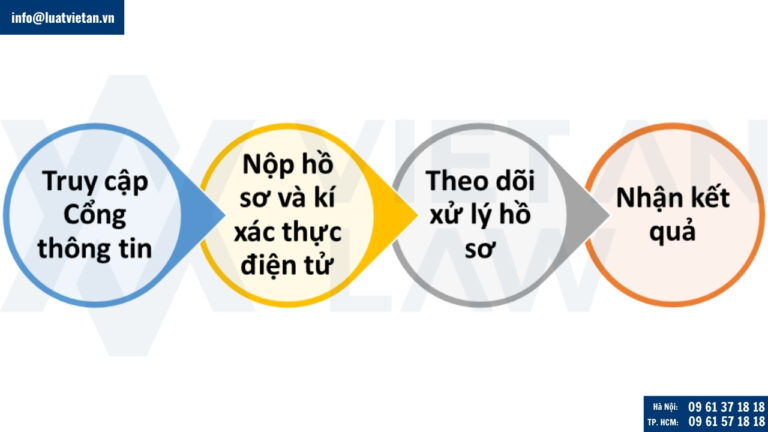 đăng ký kinh doanh bằng tài khoản định danh