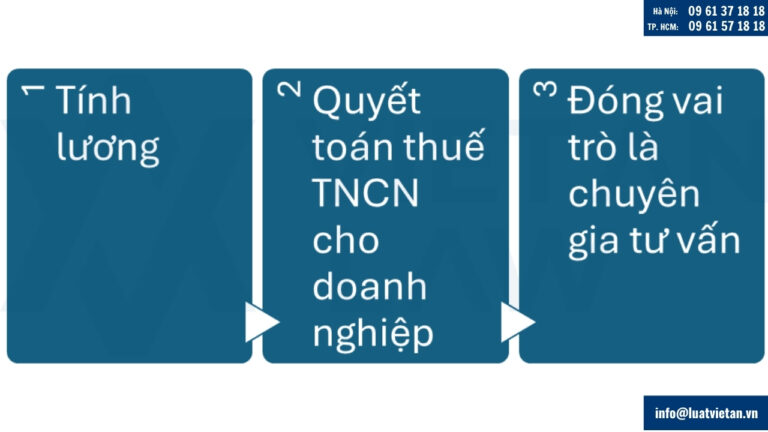 dịch vụ tính lương, kế toán tiền lương thuê ngoài