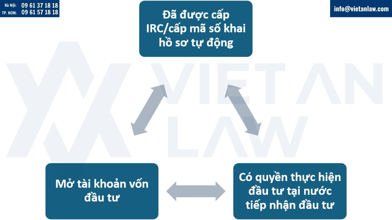 điều kiện đăng ký giao dịch ngoại hối đối với hoạt động đầu tư ra nước ngoài
