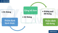 Đăng ký nhãn hiệu dịch vụ trang điểm