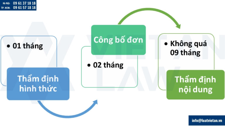 đơn đăng ký nhãn hiệu được xem xét theo trình tự 