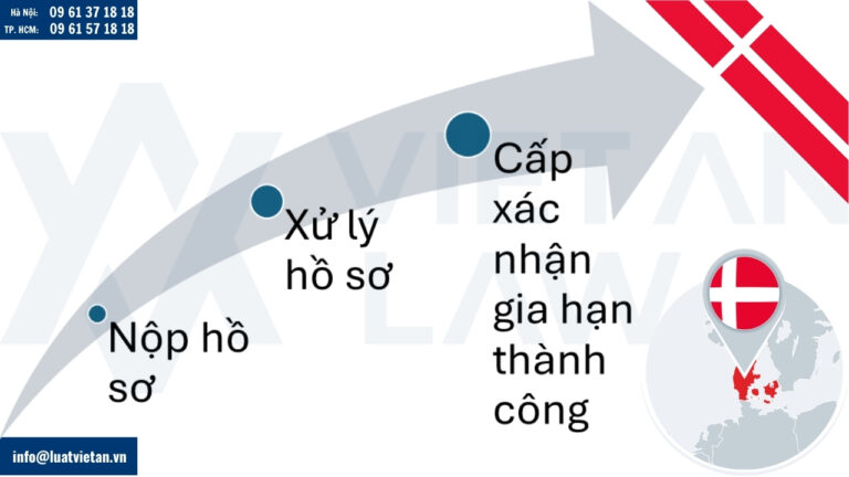 gia hạn đăng ký nhãn hiệu tại Đan Mạch