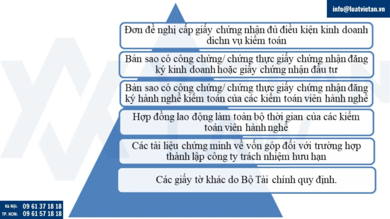 hồ sơ đề nghị cấp giấy chứng nhận đủ điều kiện kinh doanh dịch vụ kiểm toán