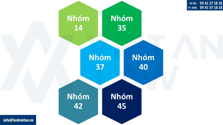 nhóm hàng hóa Đăng ký nhãn hiệu kinh doanh vàng bạc