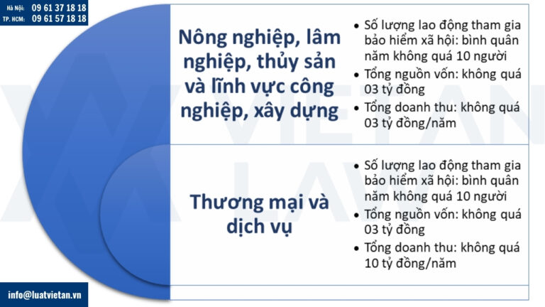 quy định các tiêu chí để xác định doanh nghiệp siêu nhỏ