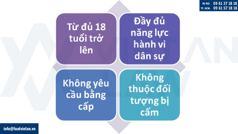 quyền thành lập và quản lý doanh nghiệp