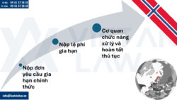 Gia hạn đăng ký nhãn hiệu tại Na Uy