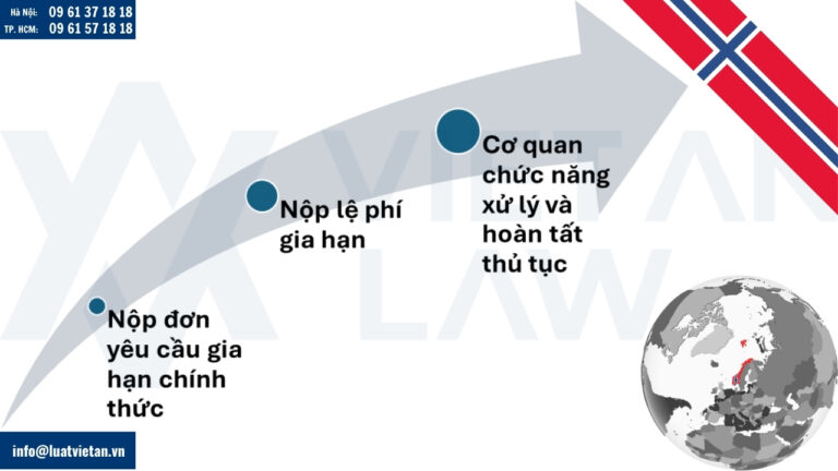 thủ tục gia hạn đăng ký nhãn hiệu tại Na Uy