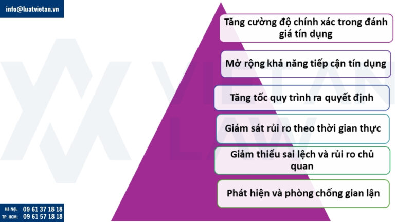 vai trò việc dụng công nghệ để đánh giá khả năng tín dụng khách hàng
