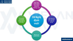 Tổng hợp các văn bản về phân quyền phân cấp quản lý nhà nước