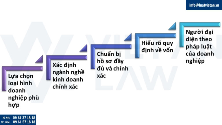 5 điều cần lưu ý khi mở công ty TNHH hoặc cổ phần tại Việt Nam