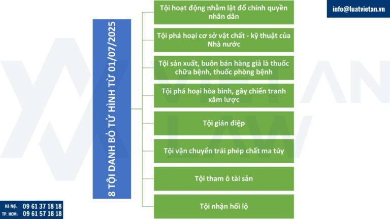 8 tội danh bỏ tử hình từ 01/07/2025 theo BLHS sửa đổi