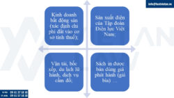 Các điểm mới của Luật thuế GTGT số 48