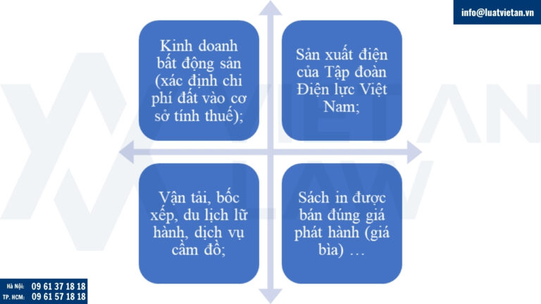 Bổ sung quy định về giá tính thuế trong các hoạt động đặc thù
