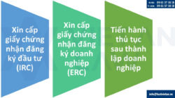 Thành lập công ty vốn Trung Quốc tại Hà Nội