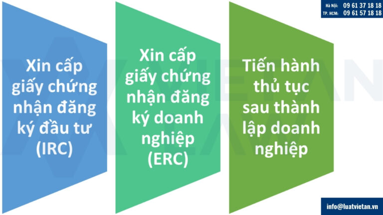 Các bước cơ bản thành lập công ty vốn Trung Quốc tại Hà Nội