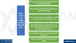 Các điểm mới của Luật Thuế thu nhập doanh nghiệp 2025