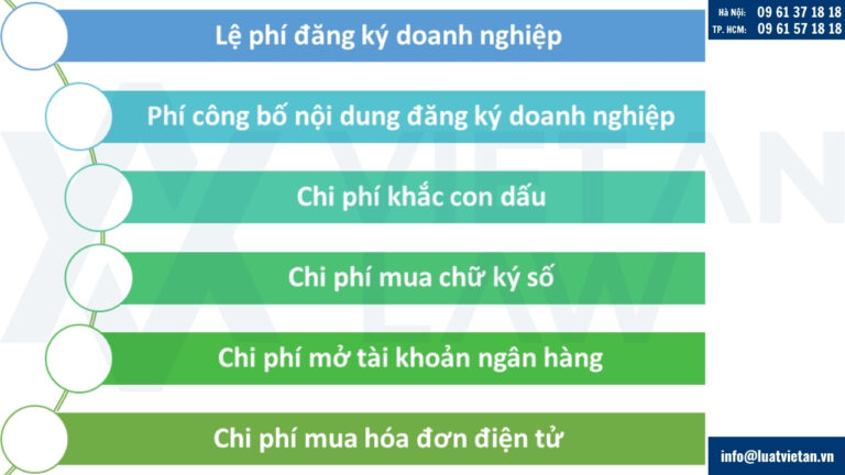 Các khoản chi phí cần nộp khi thành lập công ty
