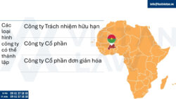 Các loại hình công ty có thể thành lập tại Burkina Faso