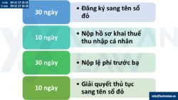 Các mốc thời gian cần nhớ khi sang tên sổ đỏ từ 01/07/2025