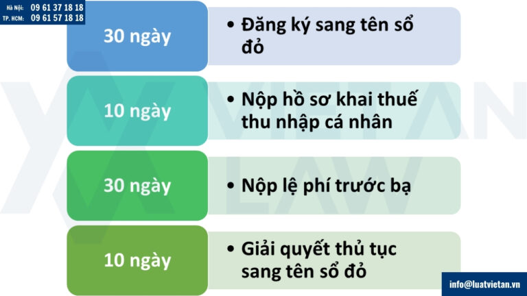 Các mốc thời gian cần nhớ khi sang tên sổ đỏ từ 01/07/2025