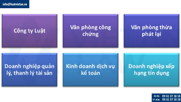 Các ngành nghề phổ biến cho hình thức công ty hợp doanh