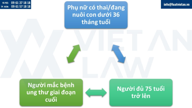 Các trường hợp không thi hành án tử hình