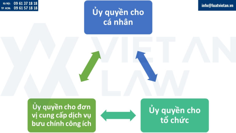 Các trường hợp ủy quyền khi thực hiện thủ tục đăng ký doanh nghiệp