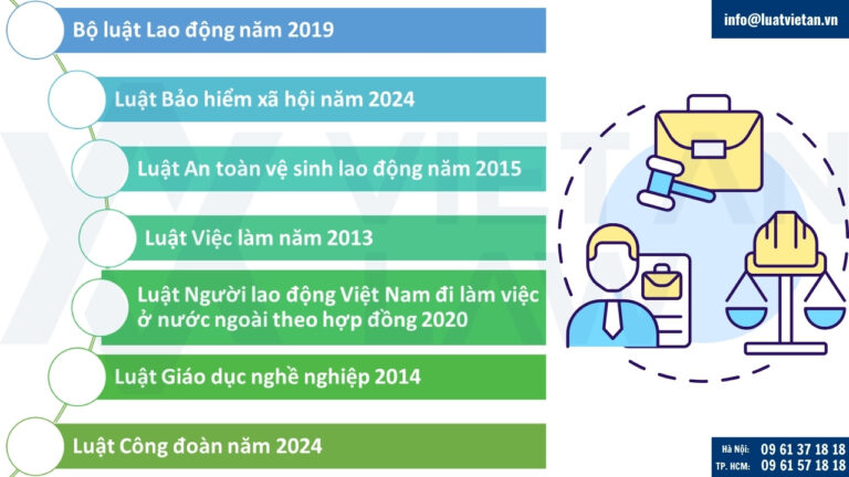 Các văn bản pháp luật lao động mà doanh nghiệp cần biết
