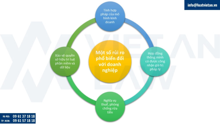 Các vấn đề pháp lý thường gặp liên quan đến Blockchain